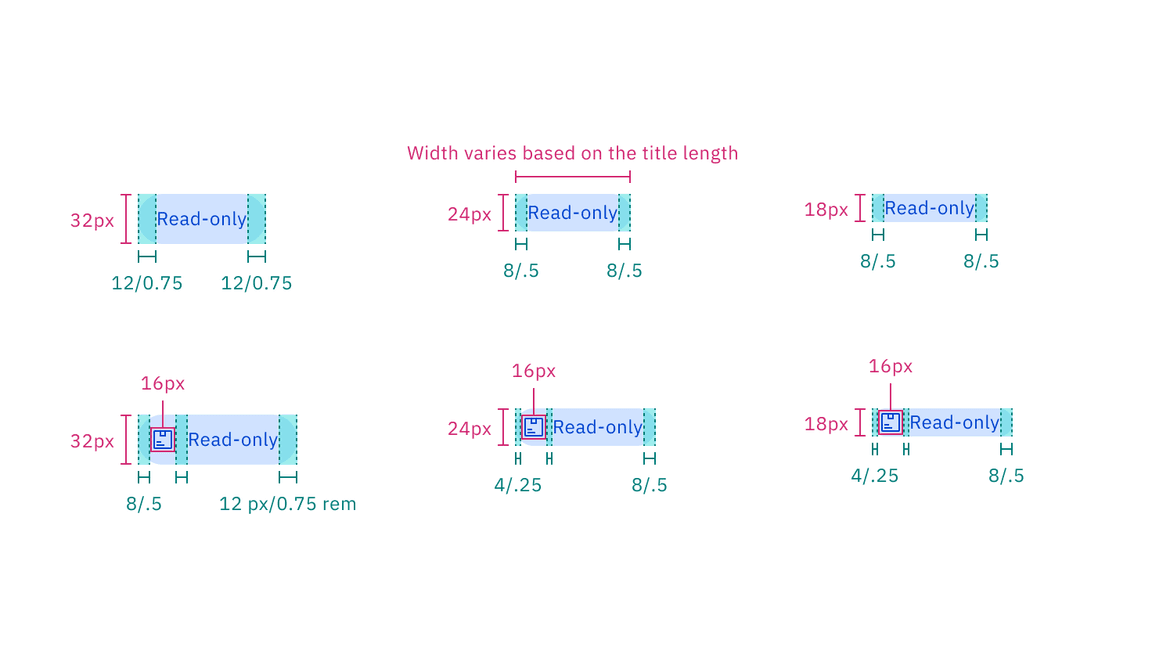 Structure and spacing measurements of read-only tag | px / rem.